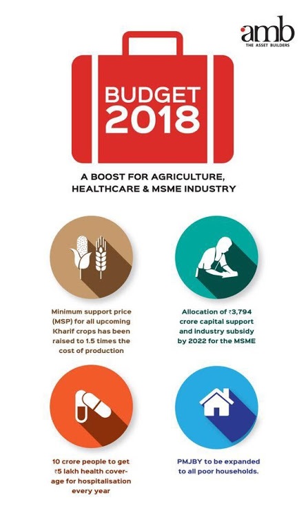Budget 2018: A boost for agriculture, healthcare and MSME industry